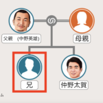 仲野太賀の兄の家系図